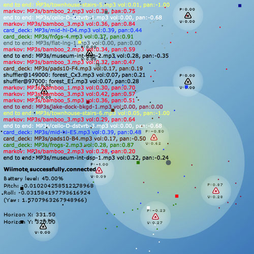 particle swarm optimization