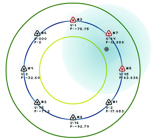 particle swarm optimization