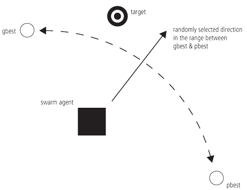 particle swarm optimization